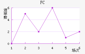 FC
