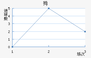 Ĵնǽ