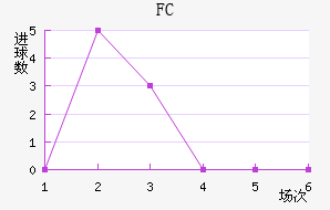 FC߽