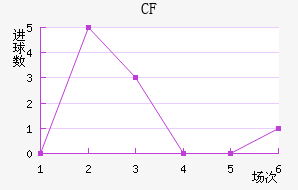 CFǽ