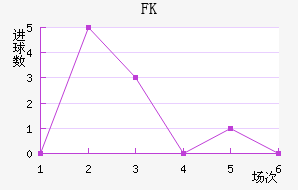 FK