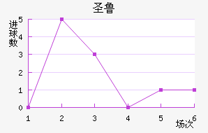 ʥ³˹