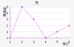 ʸ³ǽ