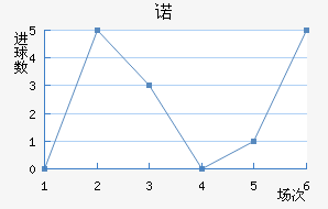 ŵ