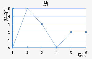 в