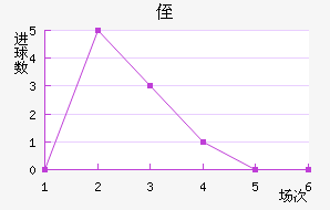 ֶ