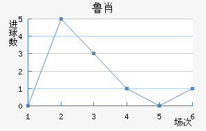 ³Ф
