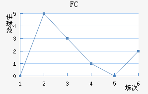 FC