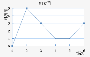 MTKٸǽ