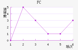 FC