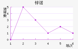 пŵ