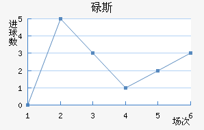 µ˹
