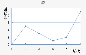 U20