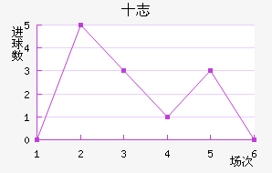 ʮ־