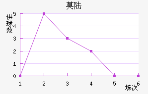 Ī˹½