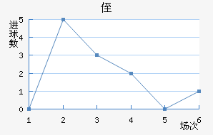 ֶ