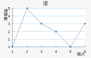 ŵ