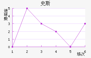 ʷ˹