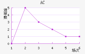 AC