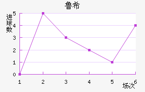 ³ϣŵ˹