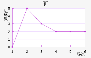 նǽ