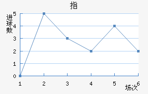 ָ
