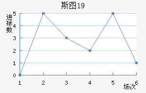 ˹ͼU19