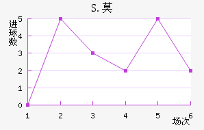 S.Ī