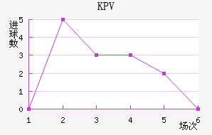 KPVƸ