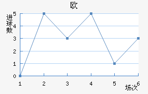 ŷ½