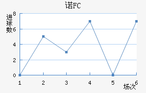 ŵFC