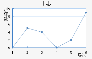 ʮ־