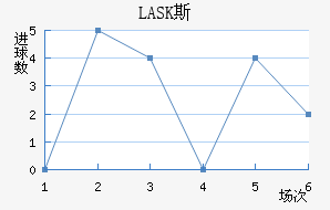 LASK˹