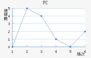 FC