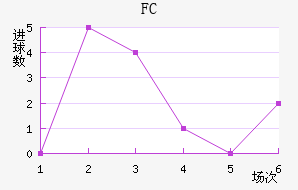 FC