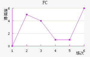 ˹FC