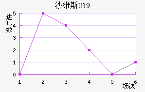 ɳά˹U19