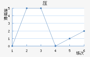 ѹ