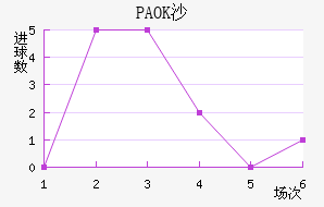 PAOKɳ