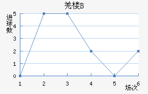 ū