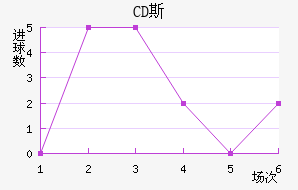 CD˹