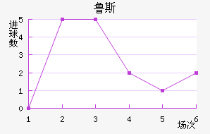 ³˹