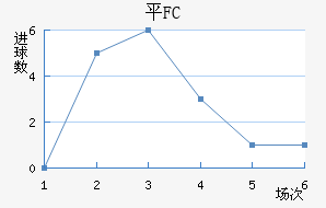 ƽFC