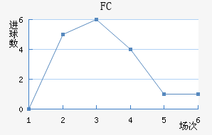 FC