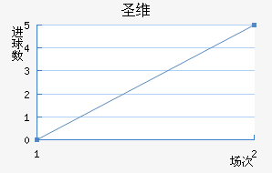 ʥά