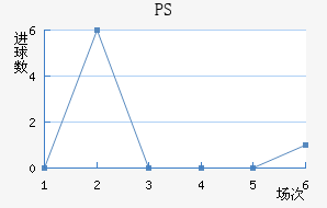 PS׽