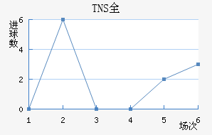 TNSȫ