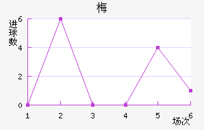 ÷ƷƵ½