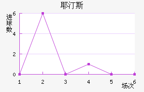 Ү͡˹BP