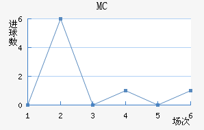MC